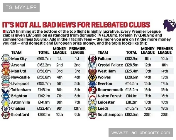 英超联赛中最有钱球员的收入结构解析