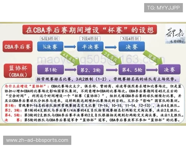 为什么CBA球迷会说“足球才是第一运动”？